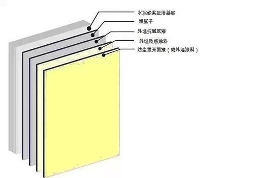 【明星產品】真石漆驚喜就是多！